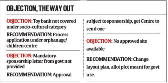 vijay goel, Vijay Goel land scam, dda land scam, vijay goel ngo, delhi development authority