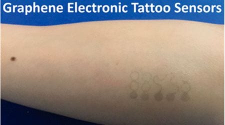 New graphene electronic tattoos can be applied with water