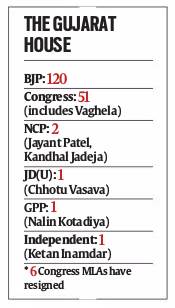 rajya sabha polls, gujarat polls, amit shah, ahmed patel, smriti irani