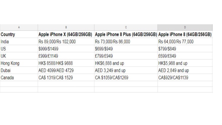 Apple iPhone X, iPhone 8, iPhone 8 Plus, iPhone X price in India, iPhone 8 Plus price in India, iPhone 8 price in India, iPhone X specifications, iPhone 8 specs, iPhone 8 Plus specs, technology, technology news 