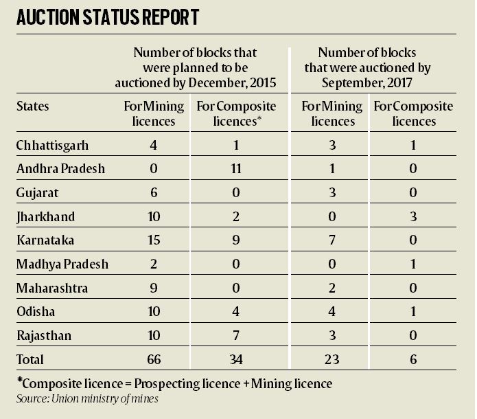 GENERAL / LATEST NEWS: Envis Centre, Ministry of Environment