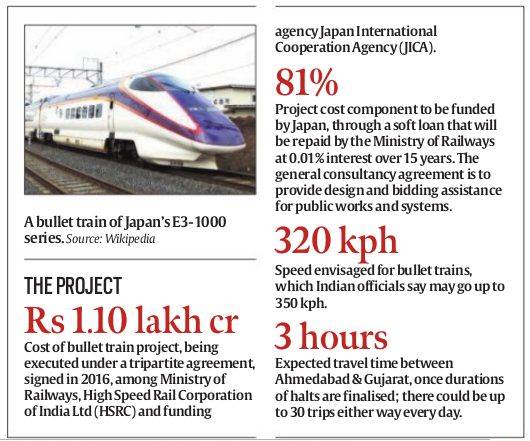 Shinzo Abe, Narendra Modi, Gujarat, Bullet Train, India, Japan