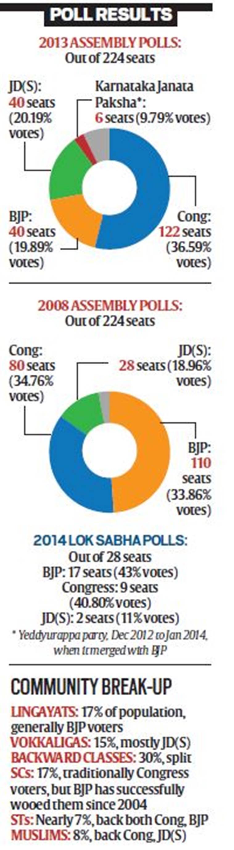 Siddaramaiah, Siddaramaiah Congress, Andhra Pradesh politics, Andhra Congress, Sidda, BJP Congress, Andhra elections, India News, Indian Express