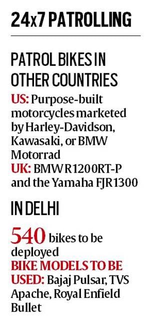 delhi police, delhi police pcr unit, pcr vans, delhi police overhaul, delhi police new vehicles, delhi police revamp, indian express