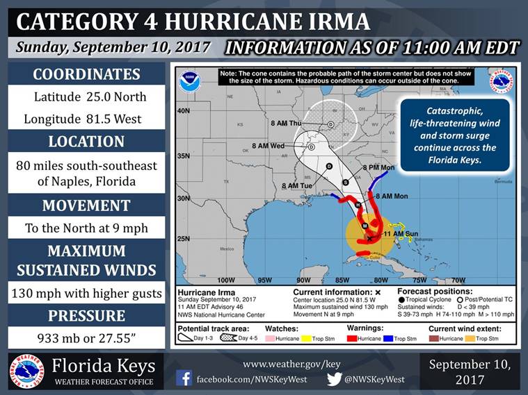 Hurricane Irma, Hurricane Irma Florida, Irma, Irma Updates