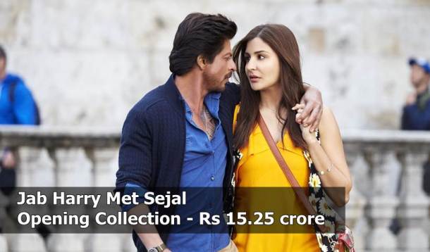 bollywood opening, bollywood box office opening, bollywood box office openers, box office, box office performance 2017, baahubali, baahubali 2, baahubali the conclusion, raees, jab harry met sejal, tubelight, judwaa 2, shah rukh khan, prabhas, salman khan, varun dhawan, bollywood box office, bollywood biggest openers, bollywood 2017 performance, 2017 biggest openers, bollywood first day, bollywood opening collection