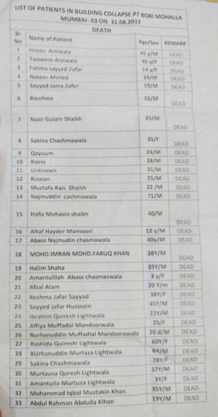 Mumbai building collapse, Mumbai building death toll, Mumbai building injured list, Mumbai building collapse dead list