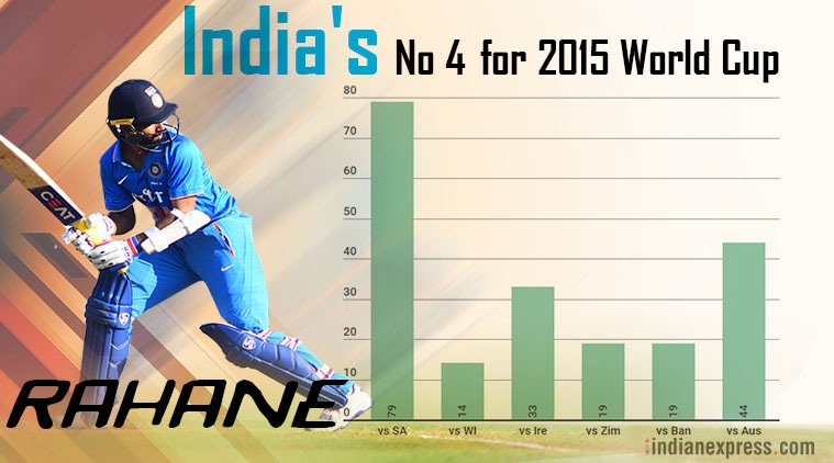 Indian cricket team, Team India, India Cricket, MS Dhoni, India vs New Zealand, Hardik Pandya, Cricket