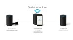Amazon Alexa, Echo speakers in India: Price, specifications and features for all devices