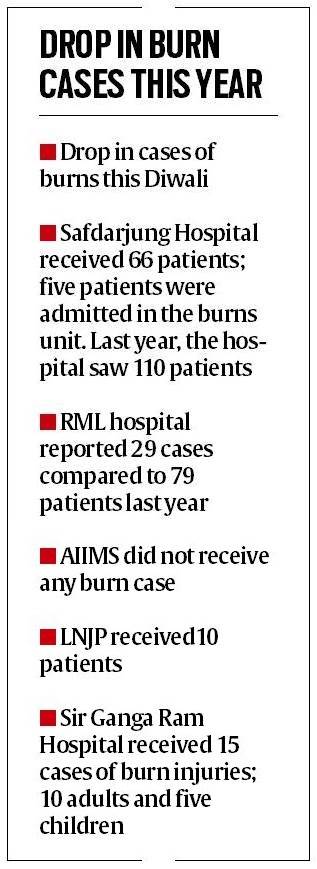 delhi pollution, air quality index, diwali 2017, health risk, pollution level in delhi after diwali, aiims, aiims pollution delhi, pollution affect on health, indian express
