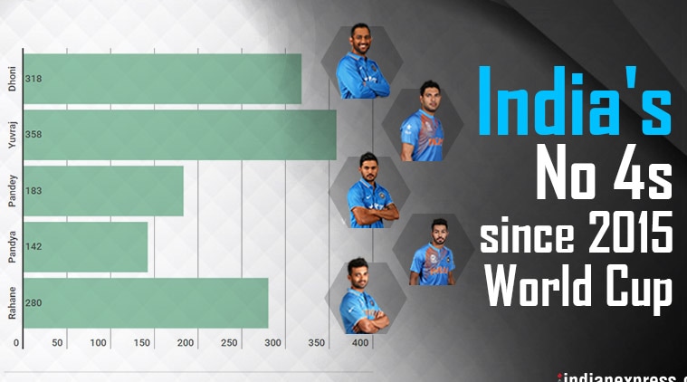 Indian cricket team, Team India, India Cricket, MS Dhoni, India vs New Zealand, Hardik Pandya, Cricket