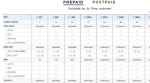Reliance Jio vs Airtel vs Vodafone 4G monthly prepaid plans compared