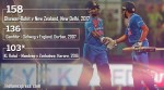 India vs New Zealand: Rohit Sharma, Shikhar Dhawan put on India’s highest T20I partnership