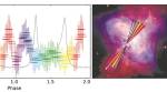 Published in Nature Astronomy: AstroSat discovers ‘strange’ polarisation in Crab Nebula pulsar