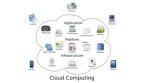 Microsoft, Oracle, IBM look to lure cloud services customers with new pay structure