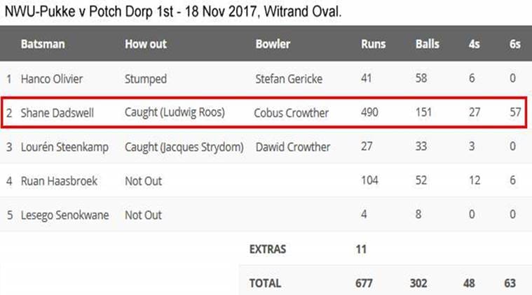 South African cricket scores 457 runs in an One day match. 