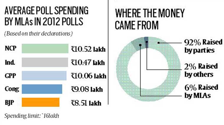 gujarat assembly elections 2017, gujarat assembly polls 2017, narendra modi, rahul gandhi, political funding gujarat elections, mann ki baat, bjp, congress, Hardik Patel