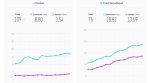 India ranks 109 in mobile internet speeds, 76 for fixed broadband: Ookla Global Index