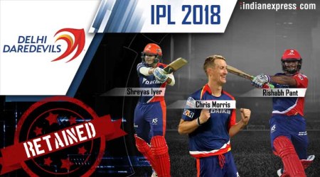 IPL 2018 player retention: Delhi Daredevils bank on youth; retain Rishabh Pant, Shreyas Iyer