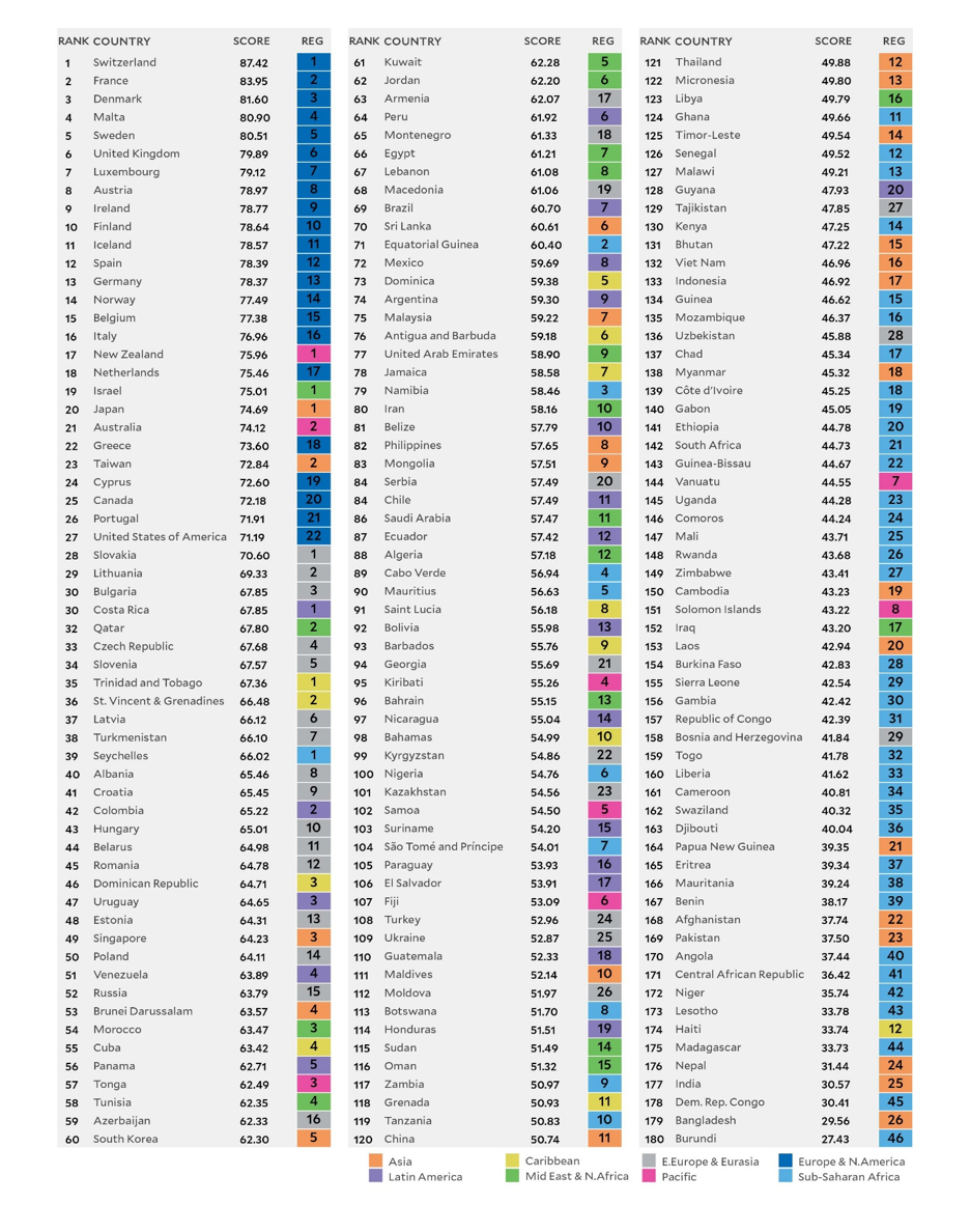 EPI, environmental performance index, india EPI rank