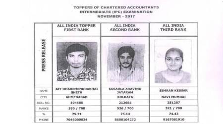 ICAI IPCC exam 2017 results declared at icaiexam.icai.org and icai.nic.in, Jey Sheth secures AIR 1