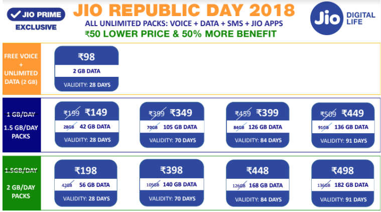 Image result for 2.	Jio’s Republic Day offer