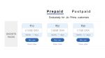 Reliance Jio: Here’s the complete list of recharge plans under Rs 100