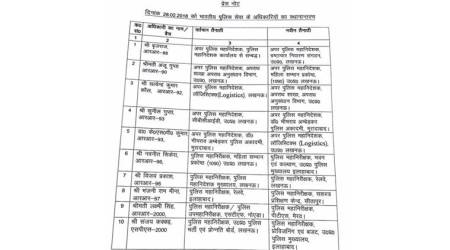 Ten IPS officers transferred in Uttar Pradesh