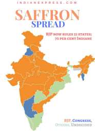 21 States Are Now BJP ruled Home To 70 Per Cent Of Indians The 