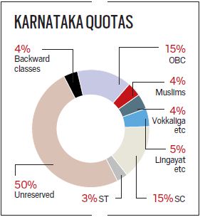 Lingayat As Minority Religion Will Not Affect Quota Matrix: Scholars ...