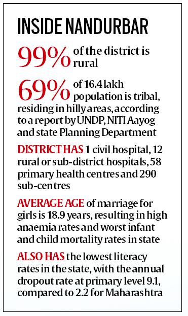 Maharashtra, Nandurbar district, Khadkya, spinal surgery, Ravita Valvi, King Edward Memorial hospital, children with disabilities, indian express