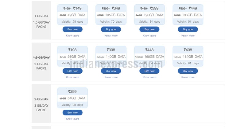 Airtel, Airtel Rs 249 plan, Airtel Rs 249 vs Jio Rs 299, Airtel Rs 349 prepaid, Airtel Rs 249 prepaid offer, Airtel vs Jio prepaid, Airtel prepaid