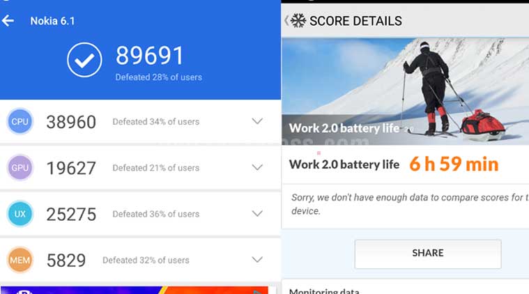 Nokia 6 (2018), Nokia 6 (2018) review, Nokia 6 (2018) review feature, Nokia 6 (2018) price in India, Nokia 6 review, Nokia 6 (2018) specifications, Nokia 6 (2018) features