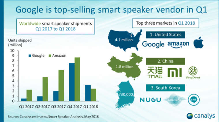 Google Home, Google Mini, Google Home price in India, Amazon Echo, Echo Spot, Google Home vs Amazon Echo, Amazon Echo Spot price in India, Google smart speaker, Google Assistant, Alexa