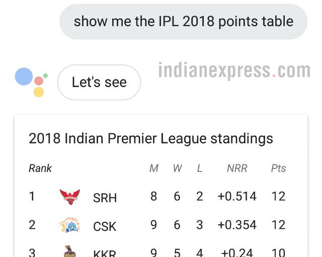 google assistant, ipl , ipl 2018, assistant, google, google assistant tips and tricks, google assistant tricks ipl 2018