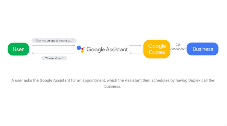 Image result for Google Duplex AI will identify itself as Assistant when calling