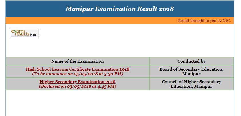 hslc result, marseults, Manipur HSLC results 2018