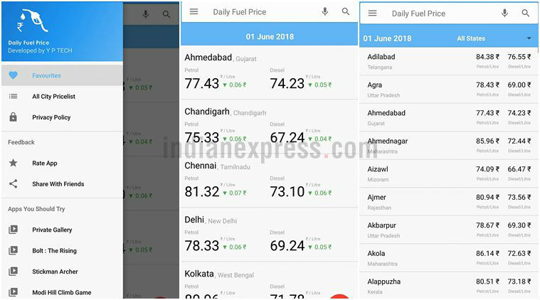 petrol price, petrol price today, petrol price hike, diesel price today, apps to check petrol price, check petrol price, petrol price in new delhi, petro price in mumbai, diesel price in new delhi, statewise petrol price, fuel prices today