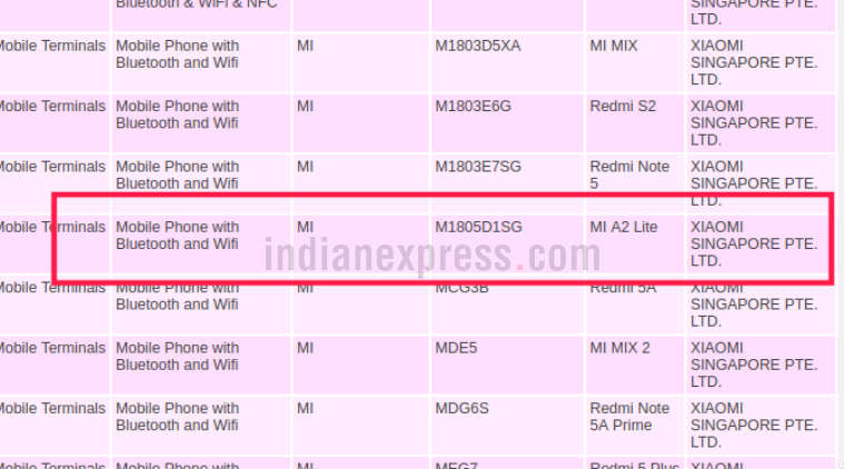 Xiaomi, Xiaomi Mi A2 Lite, Mi A2 Lite, Mi A2 price in India, Mi A2 specifications, Mi A2 features, MA 2 Lite launch date, Mi A2 Lite photos