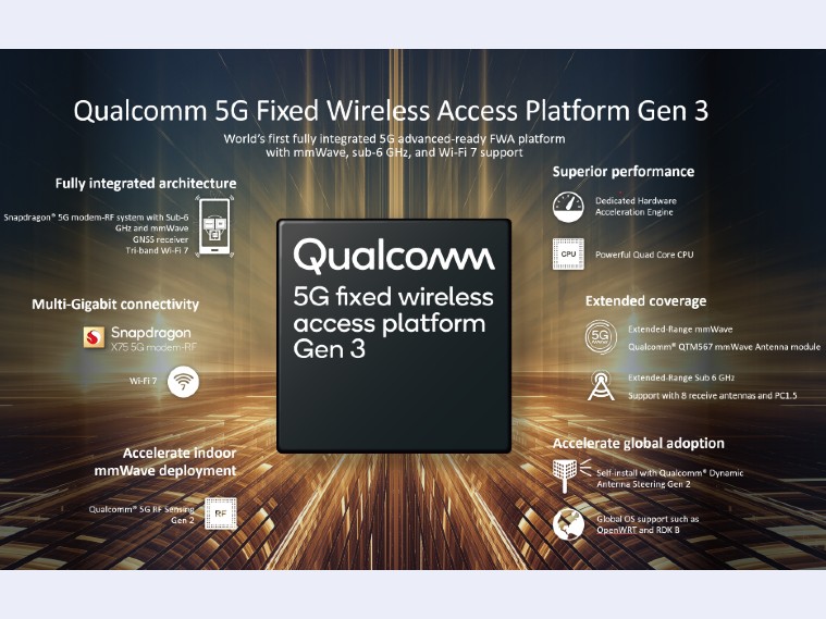 Snapdragon X Modem Worlds First G Advanced Ready Rf System