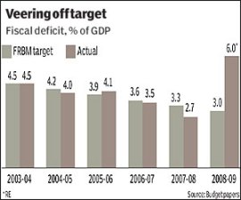 M_Id_108728_graph no alt set