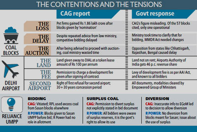 Coalgate: contentions and tensions