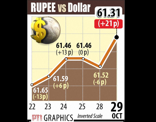 Photos: RBI Monetary Policy Review,Indian Rupee,BSE Sensex | Business ...