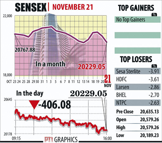 BSE Sensex,NSE Nifty,Market Top Gainers,Market Top Losers,Indian Rupee ...