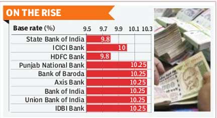 Bank interest rates