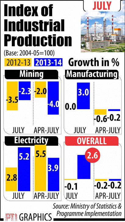 IIP graphs
