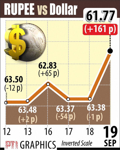 usd to rupee usd to rupee