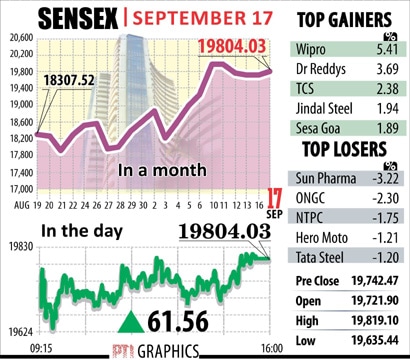 Sensex Sept 17