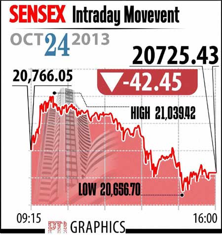 Sensex October 24