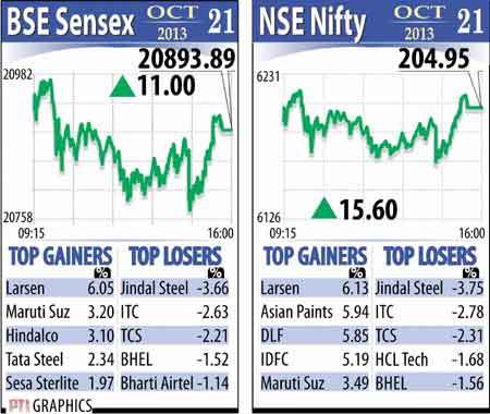 BSE Sensex,NSE Nifty Close Flat,but End At Nearly 3-yr High,L&T Stock ...